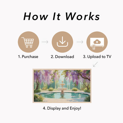 Wisteria Garden Fountain Reflecting Pool Frame TV Art displayed on a TV