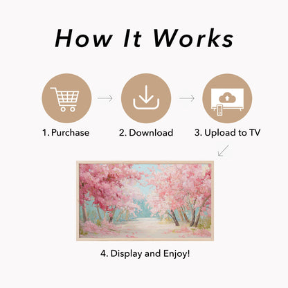Cherry Blossom Tree Lined Path Frame TV Art displayed on a TV