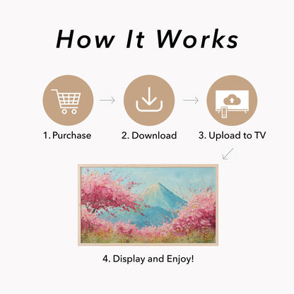 Cherry Blossoms Mount Fuji Frame TV Art displayed on a TV
