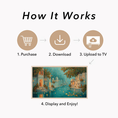 Diwali Floating Candles Canal Frame TV Art displayed on a TV