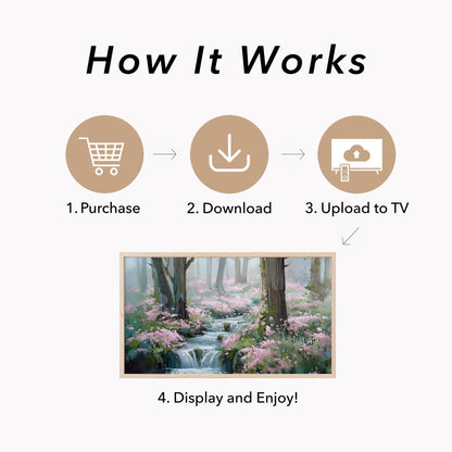 Forest Stream and Blossoms Frame TV Art displayed on a TV